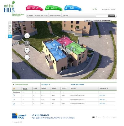 В «Кельник студиос» разработали сайт малоэтажного жилого района «Mistola Hills»