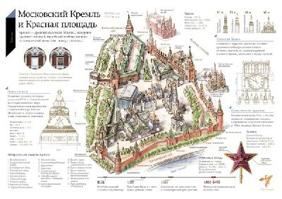 Студия «ДизайнДепо» разработала серию инфографики для сайта «Культура РФ»