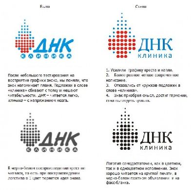Агенство «Уля и Макс» разработало логотип и фирменный стиль для «ДНК Клиники»